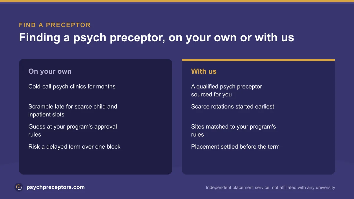Comparison of finding a PMHNP psych preceptor on your own versus using our placement service