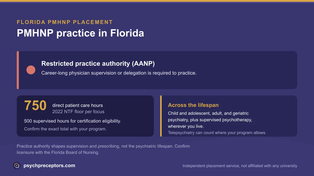 PMHNP practice in Florida: Restricted practice authority (AANP), on the 2022 NTF 750 direct patient care hour floor across the psychiatric lifespan