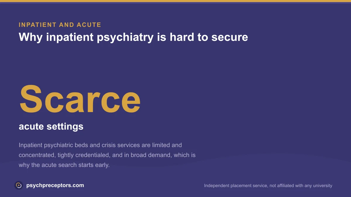 Infographic on the scarcity of inpatient and acute psychiatric rotations for PMHNP students