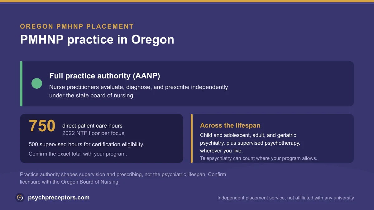PMHNP practice in Oregon: Full practice authority (AANP), on the 2022 NTF 750 direct patient care hour floor across the psychiatric lifespan