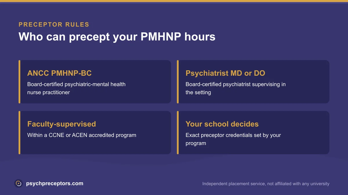 Diagram of who can precept PMHNP hours: a board-certified PMHNP or psychiatrist, faculty-supervised in a CCNE or ACEN program, with credentials set by your school