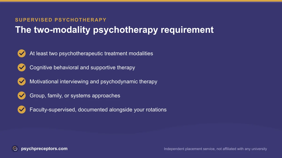 Checklist of the PMHNP supervised psychotherapy requirement, clinical training in at least two treatment modalities